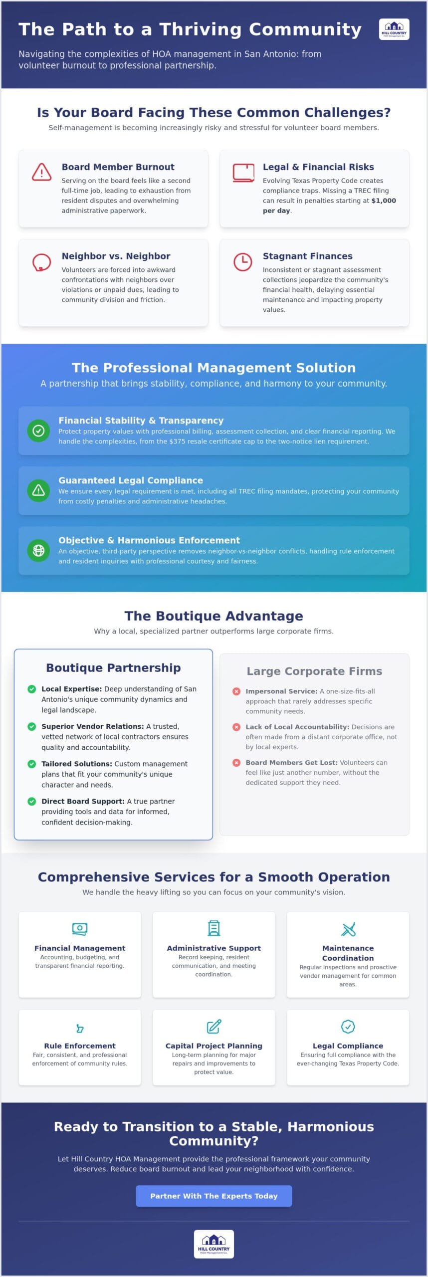 Professional HOA Management in San Antonio: A Guide for Community Boards